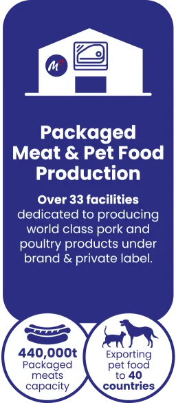 Packaged Meat Production